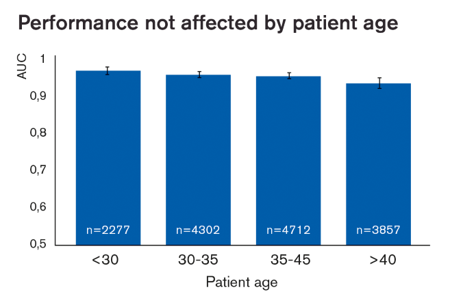 iDA light graphs - patient age- 657x449.png
