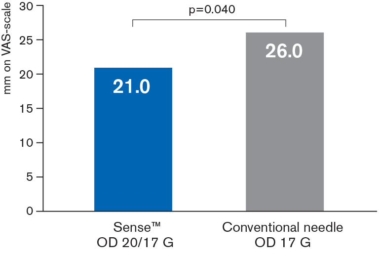 Level of overall pain experience_new 20190618 (002).png